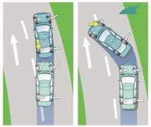 A schematic of two cars entering a bend: on the left, without stability control, the car rotates and leaves the lane; on the right, the system brakes individual wheels, shown by the yellow arrows, and the car follows the curve