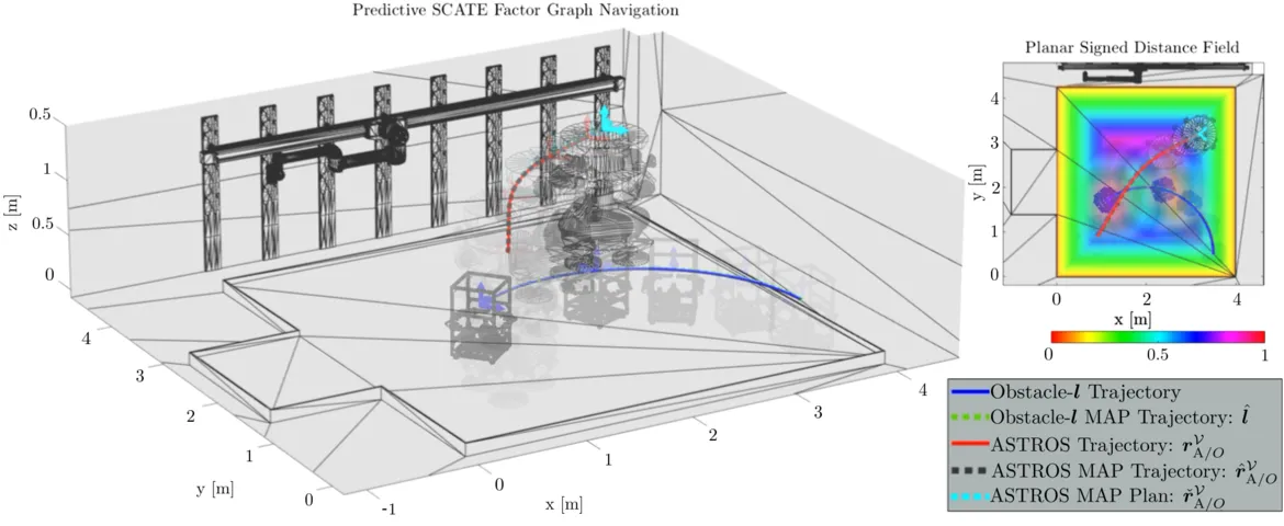 Simulated ASTROS facility showing planned and estimated trajectories alongside a planar signed distance field