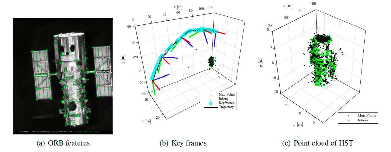 ORB feature detections on the Hubble Space Telescope, the recovered keyframe trajectory, and the resulting point cloud