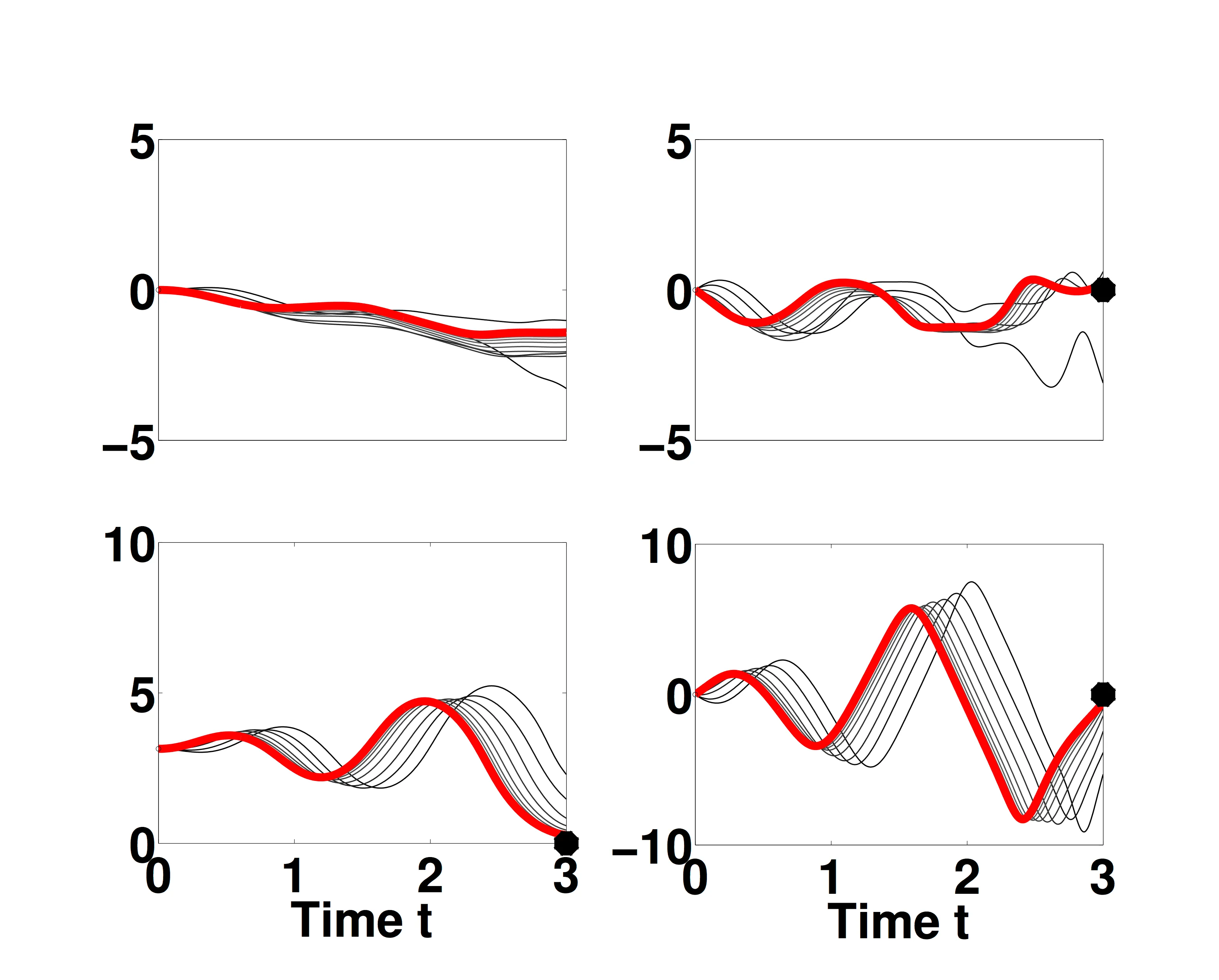 Controlled cart-pole trajectories over successive iterations