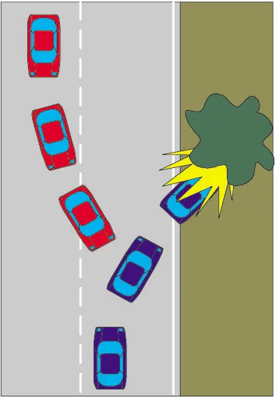 A plan view of a two-lane road in which a car swerves out of its lane, crosses the shoulder and strikes a tree, drawn as a yellow impact burst
