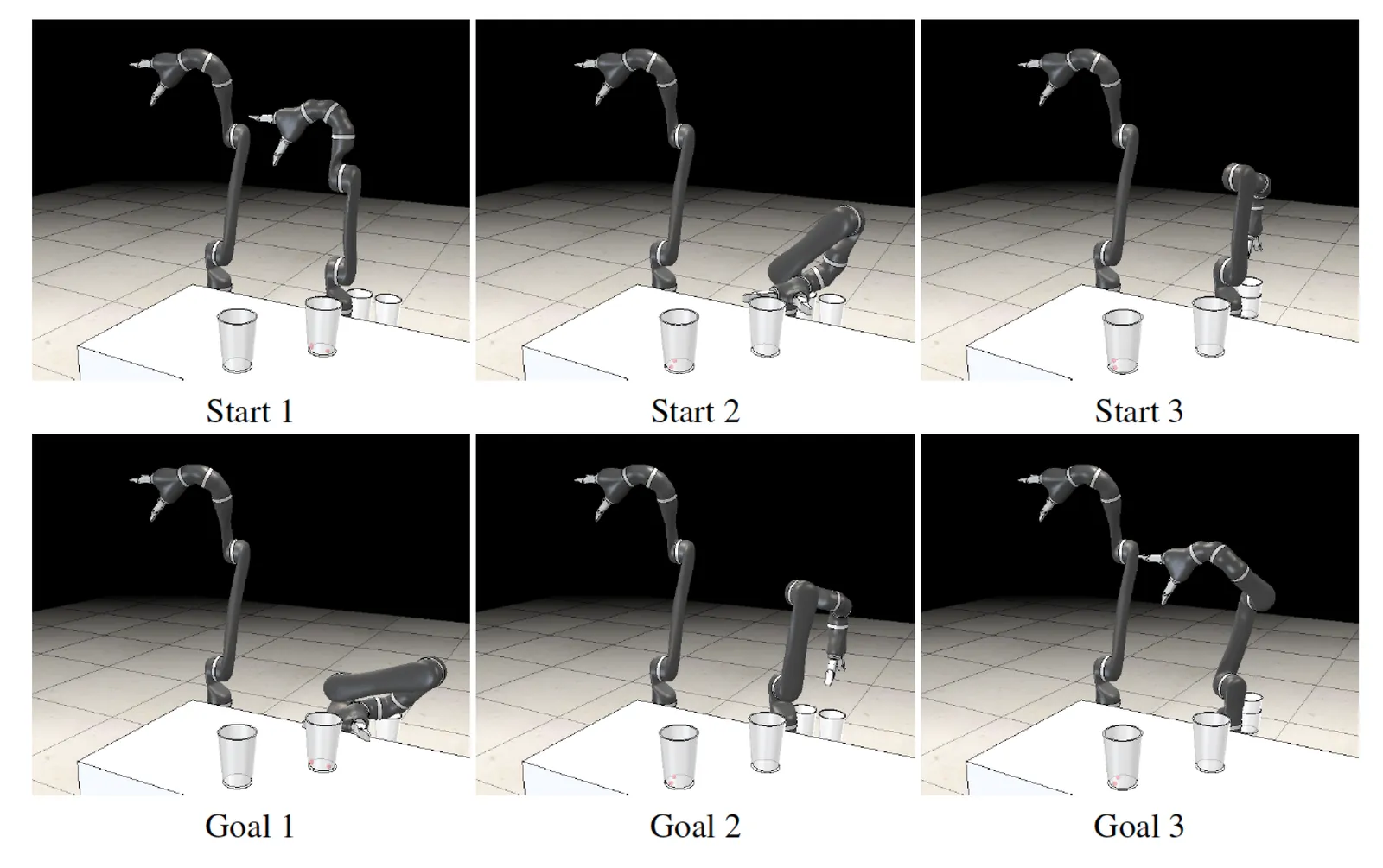 Six rendered views of a dual-arm manipulator over a table of cups, arranged as three start configurations on the top row and the three corresponding goal configurations below