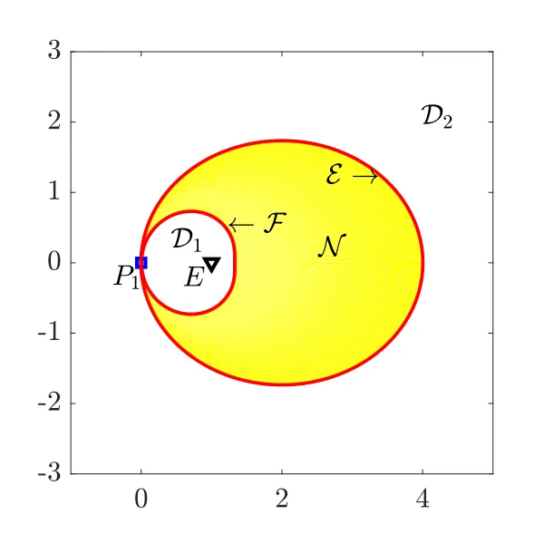 The same construction for a second configuration, with both boundaries contracted