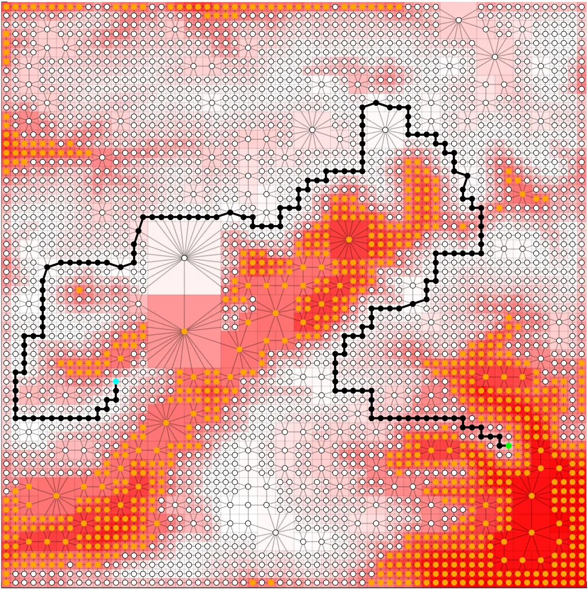 Tree, graph and path at beta = 1700; the graph is denser and the path shorter