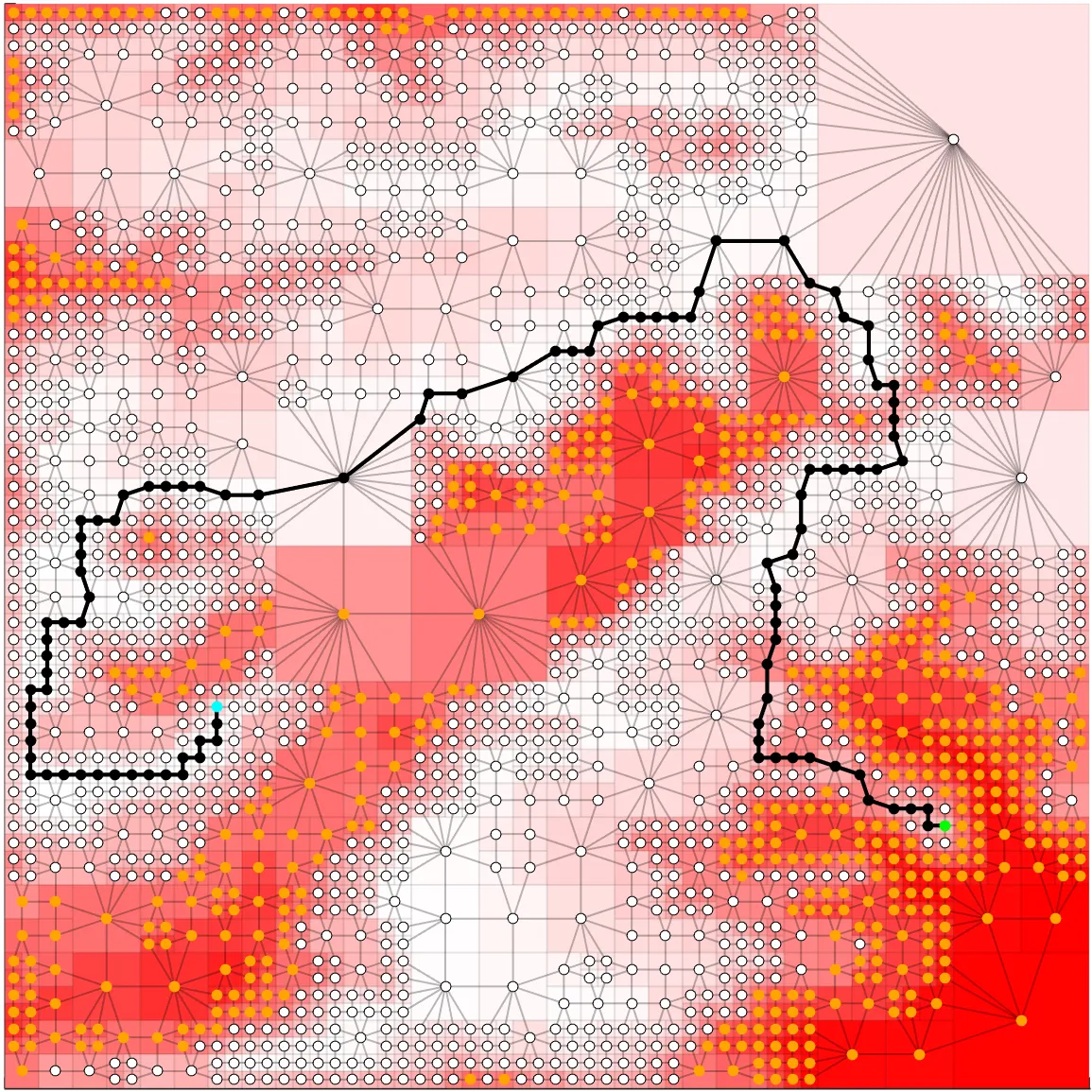 Tree, graph and path at beta = 300; the path now avoids the epsilon-obstacle vertices shown in orange