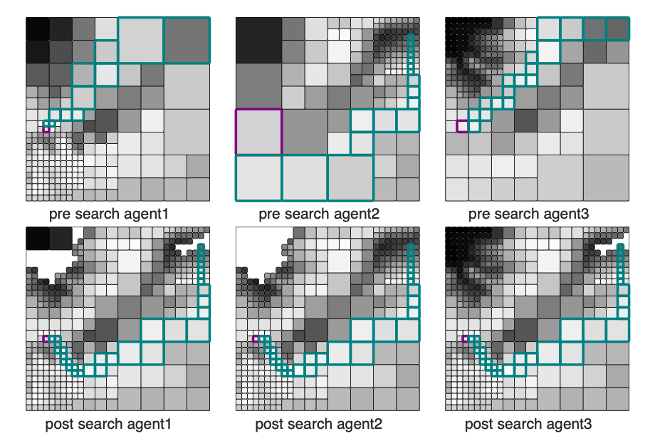 ARCHES: Autonomous Resilient Cognitive Heterogeneous Swarms