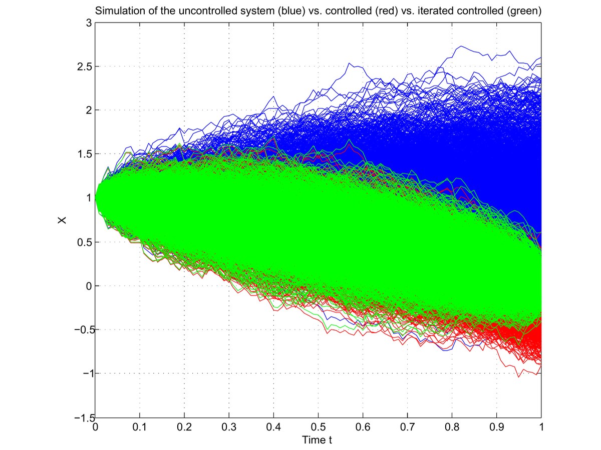 Learning Optimal Control using Forward-Backward SDEs