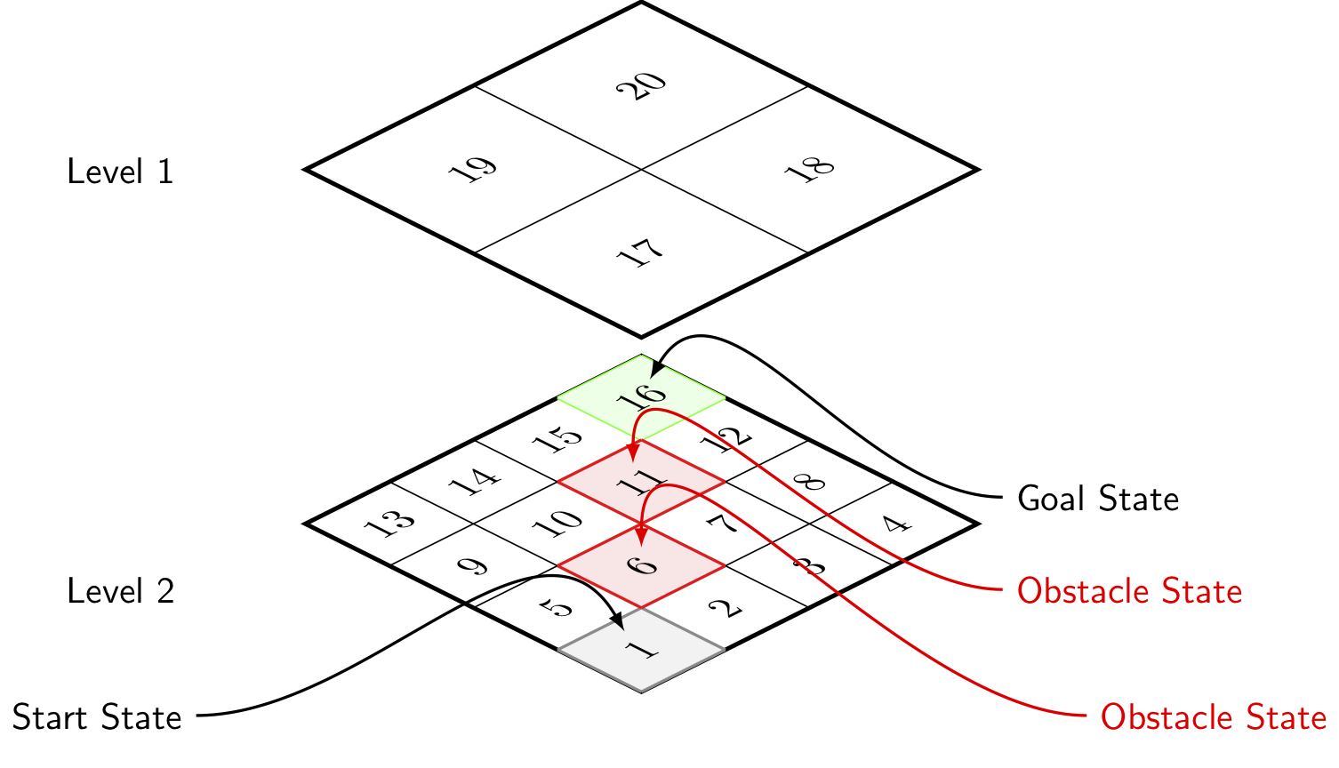 Bounded-Rational Decision-Making Hierarchical Models for Autonomous Agents