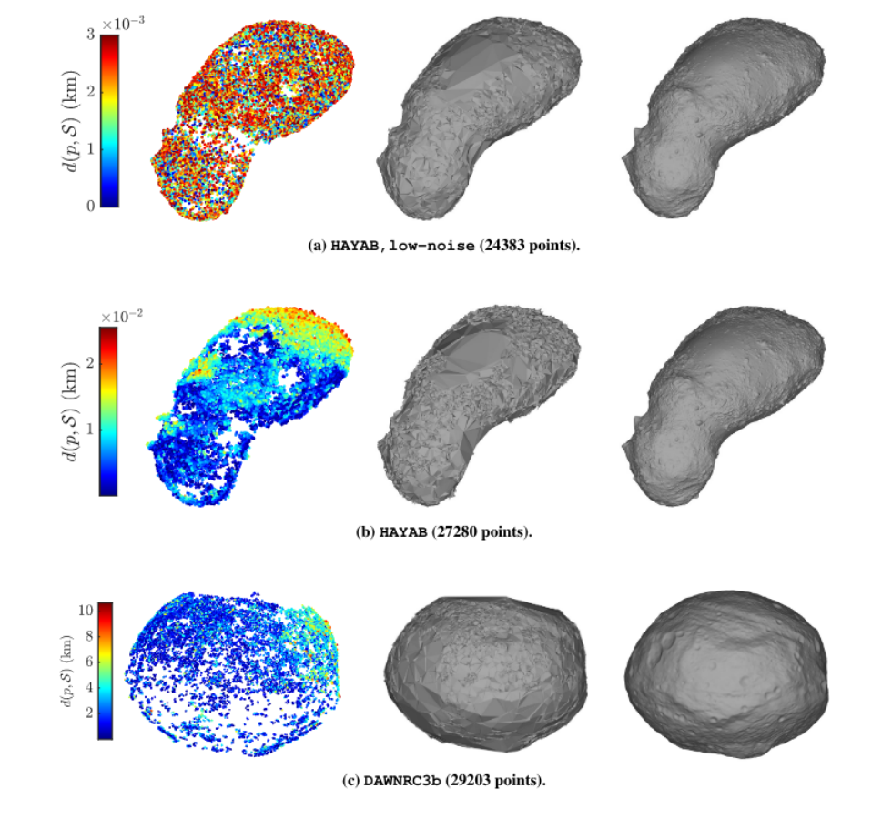 Reconstructed feature map, the shape model carved from it, and the ground-truth shape, for Itokawa and Vesta