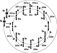 Coordinated Servicing and Refueling of Satellites