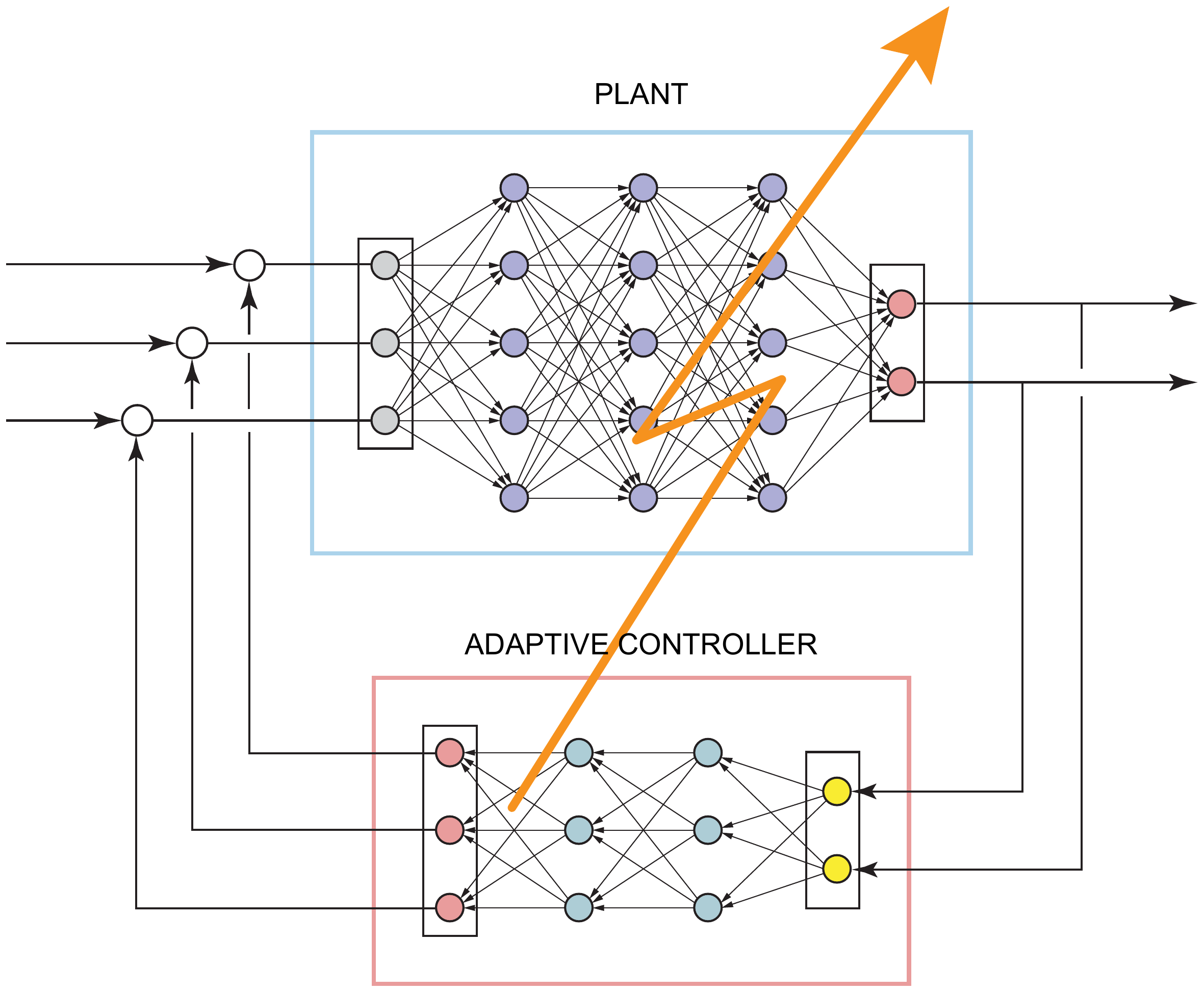 Control-Theoretic Framework for Reliable and Robust Deep Neural Networks with Application to Space CPS